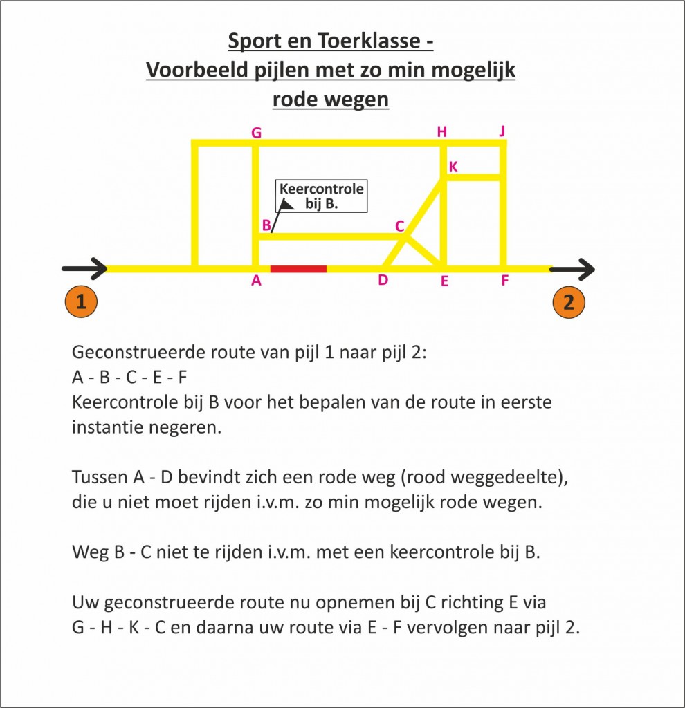 voorbeeld kaartleessysteem 2016